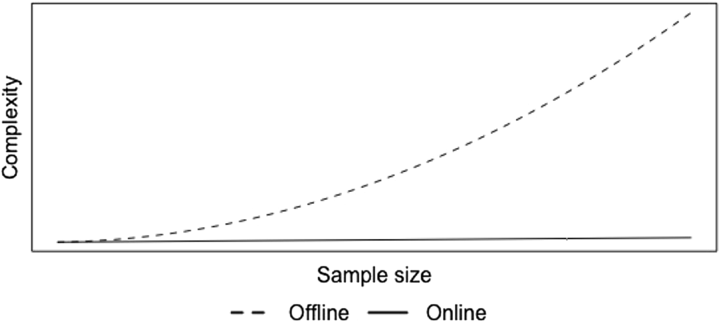 Figure 0