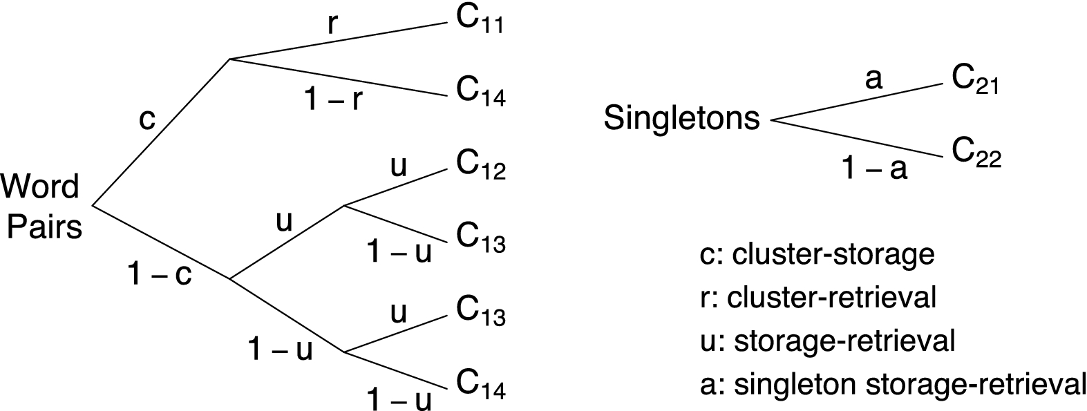 Figure 0
