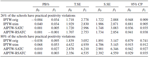 Figure 0