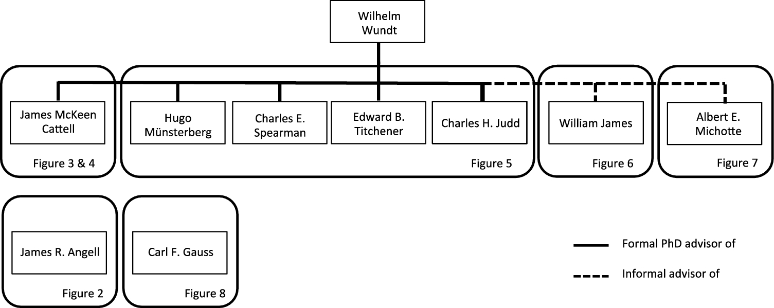 Figure 0