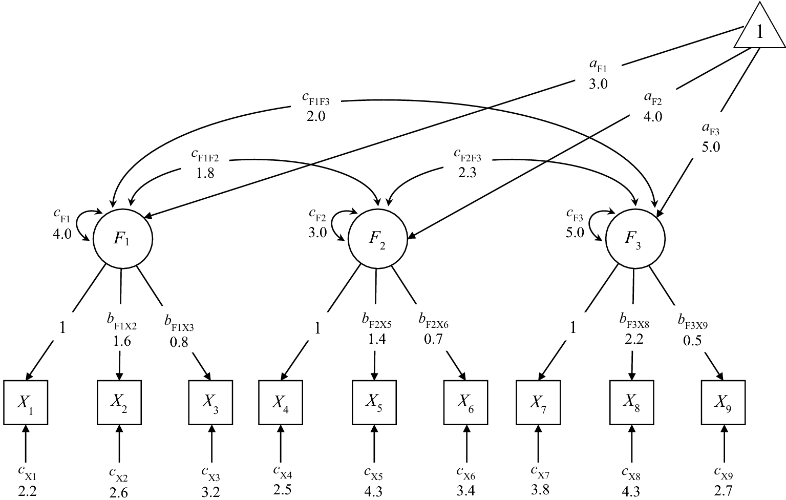 Figure 0