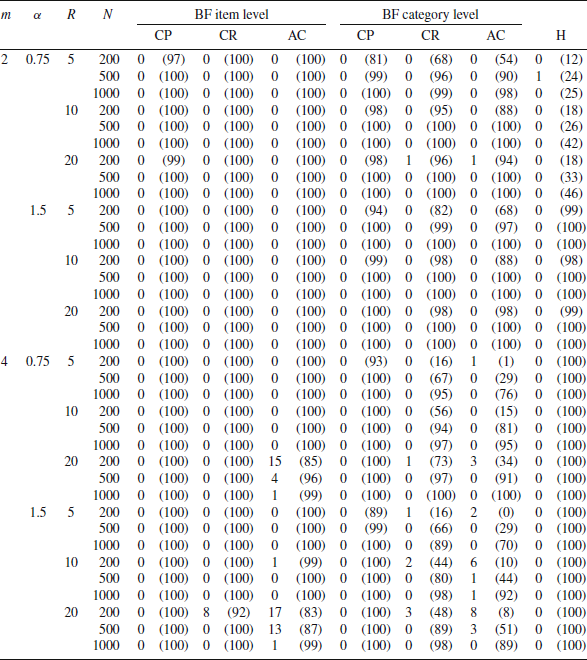 Figure 0