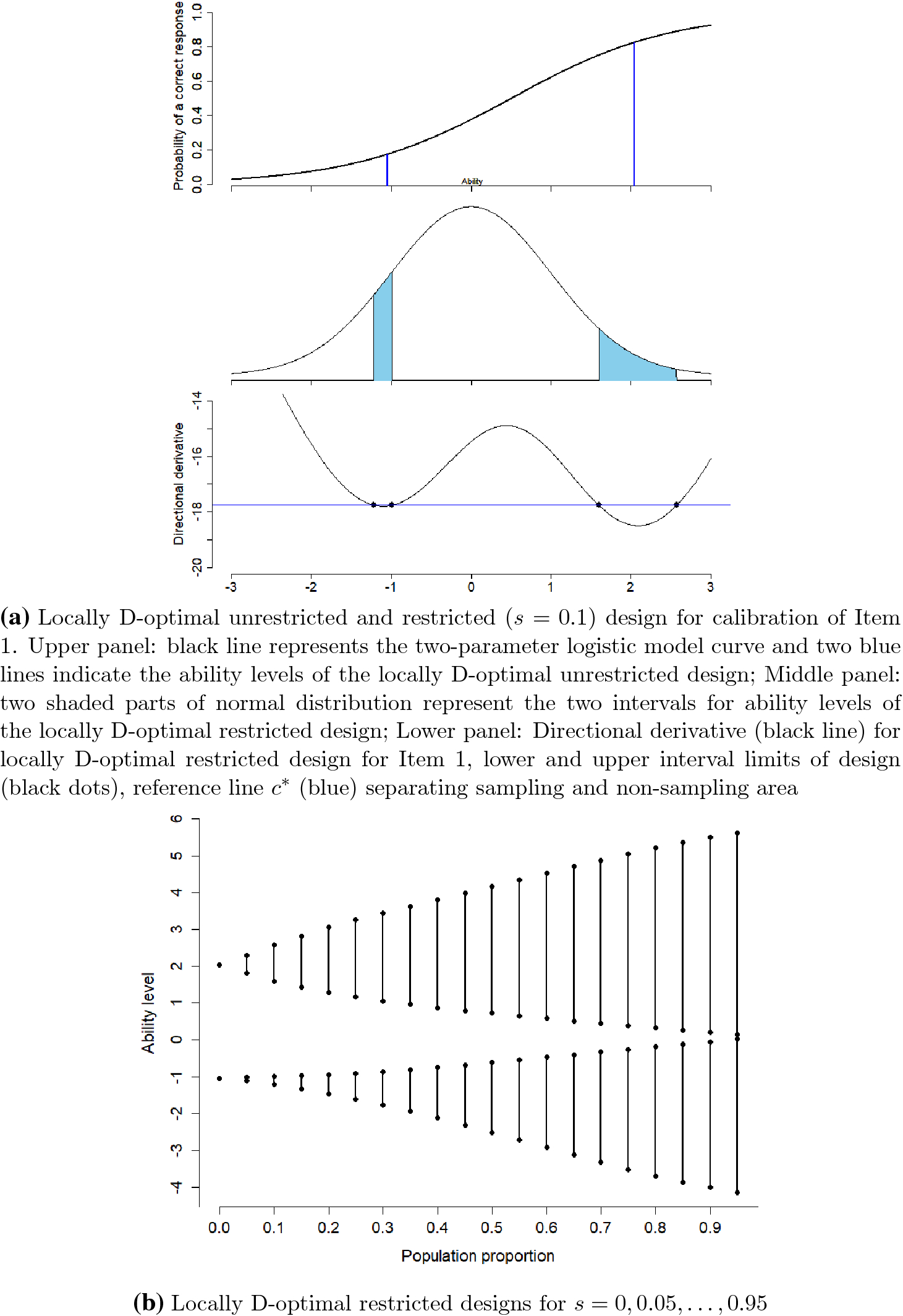 Figure 0
