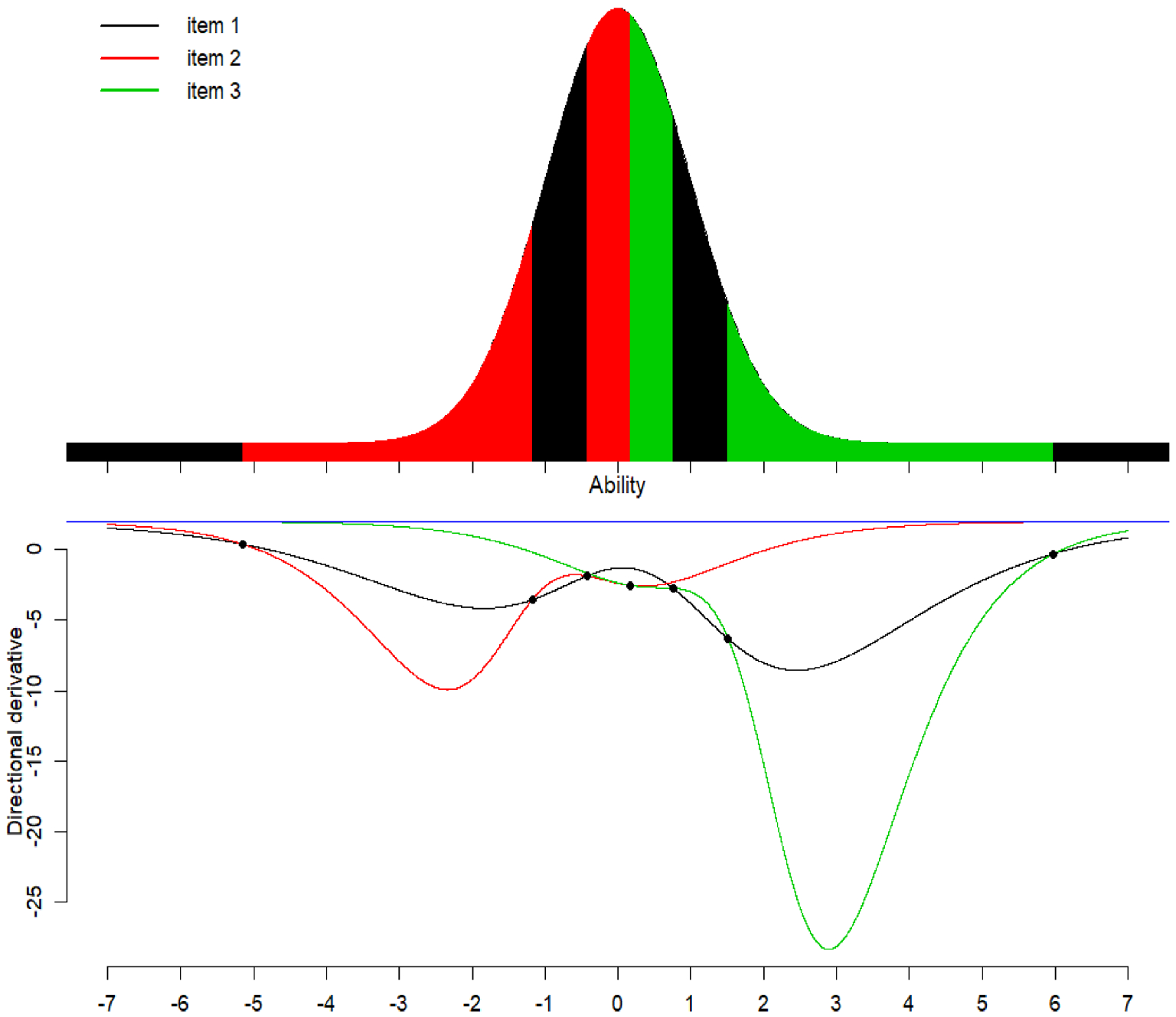 Figure 13
