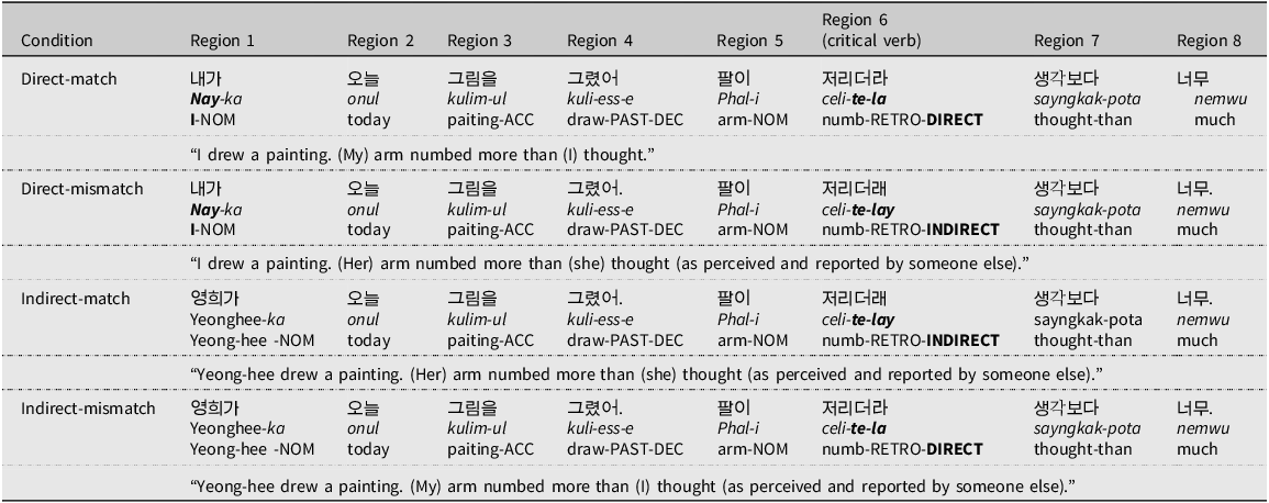 Figure 0