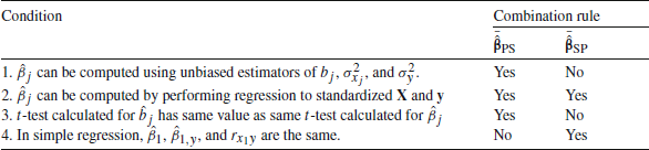 Figure 0