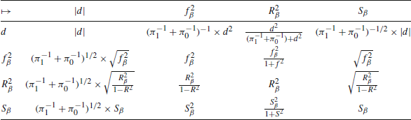 Figure 0