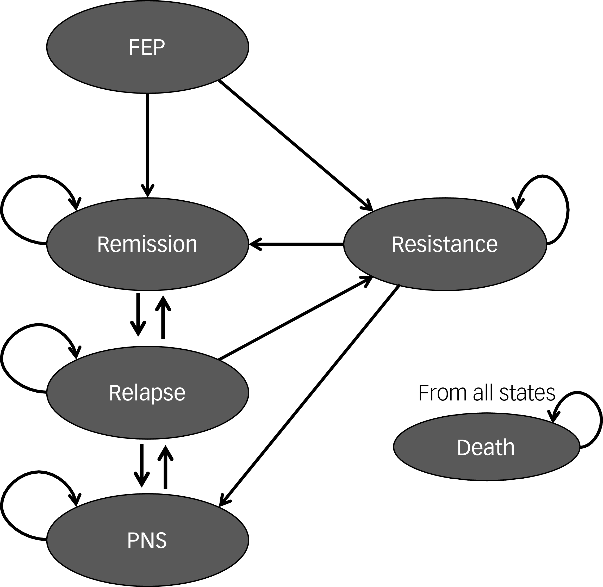 Figure 0
