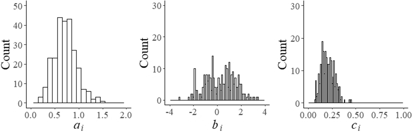 Figure 0