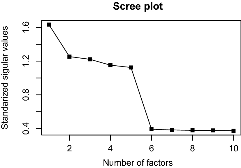 Figure 0