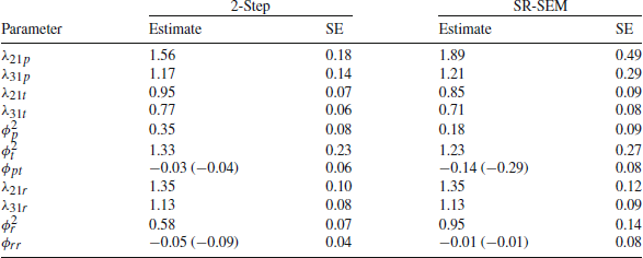 Figure 0