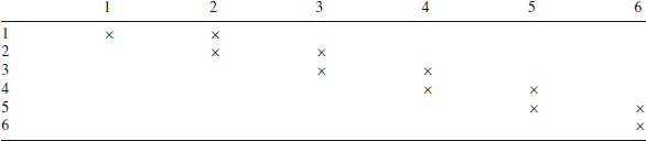 Figure 0