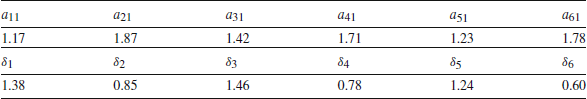 Figure 0
