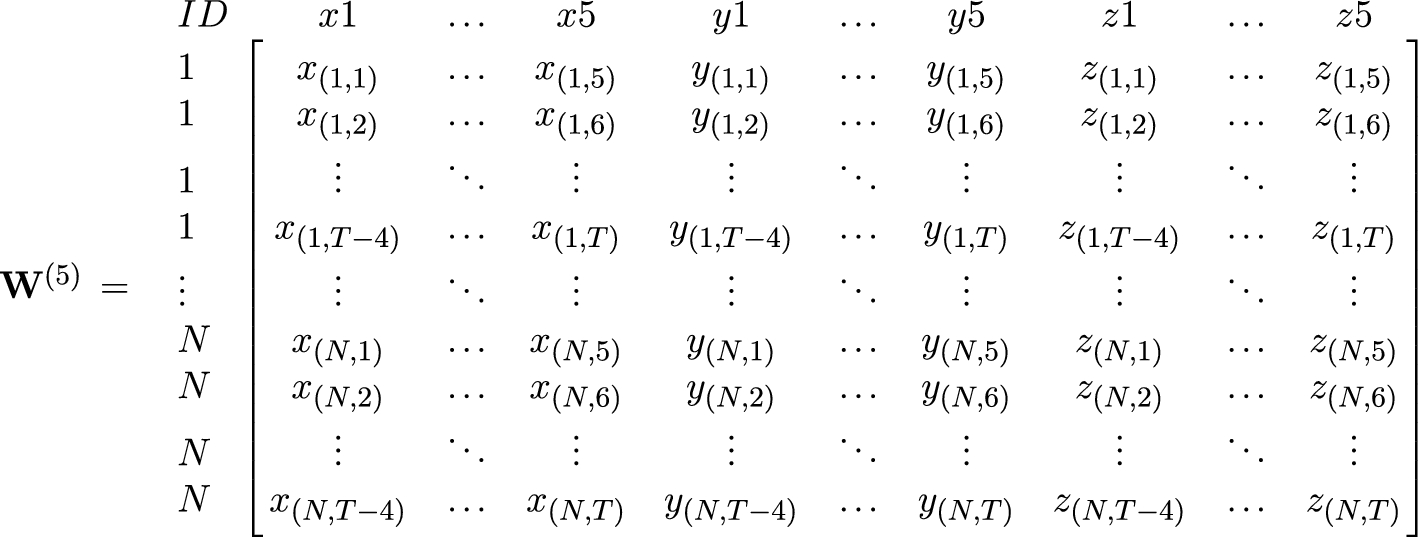 Figure 0