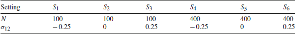 Figure 12