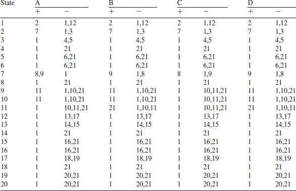 Figure 17