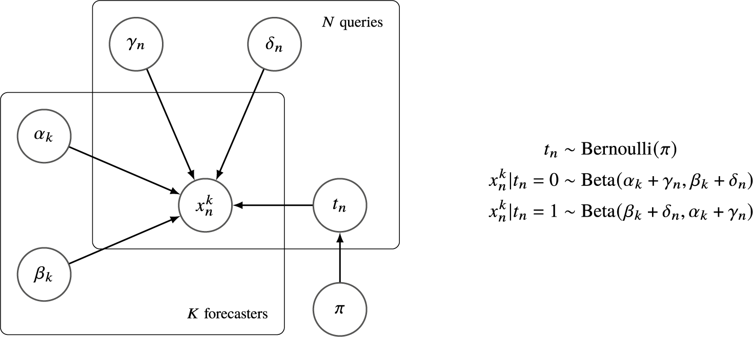 Figure 0