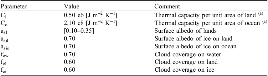 Figure 0