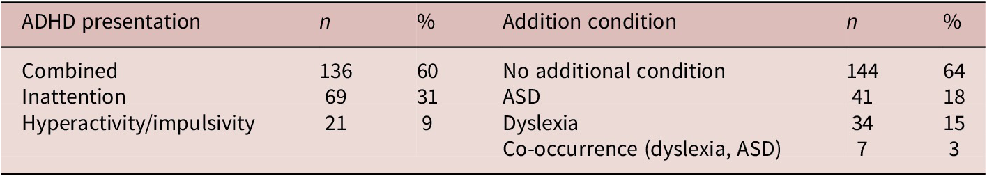 Figure 0