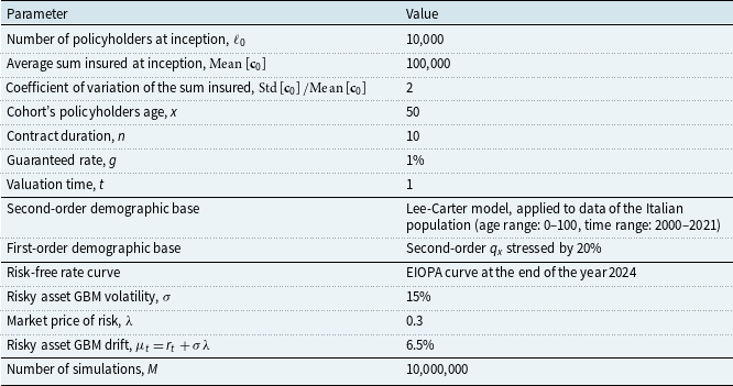 Figure 0