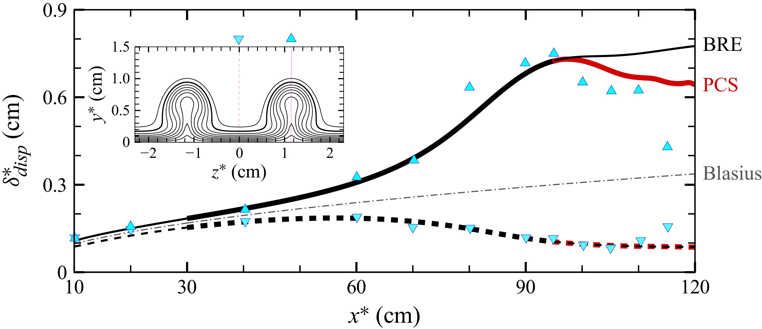 Figure 0