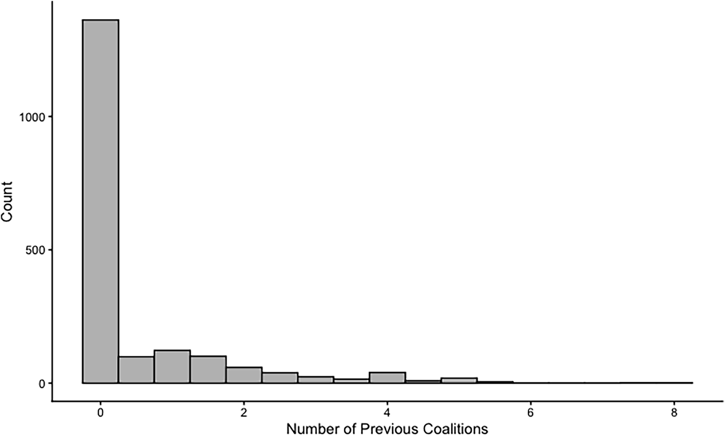 Figure 0