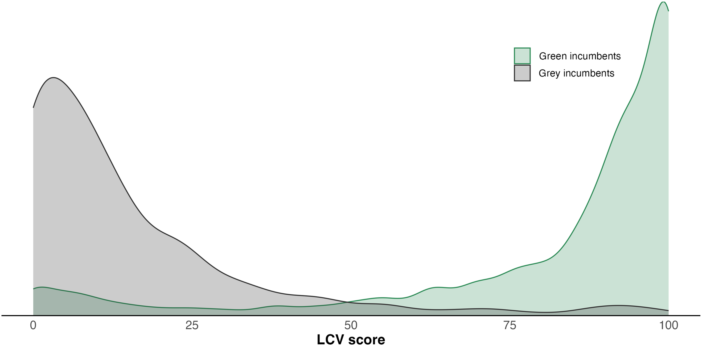 Figure 0