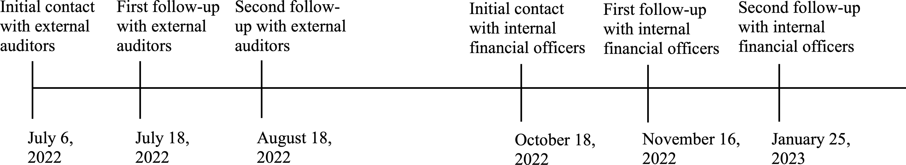 Figure 0