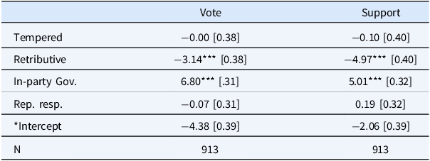 Figure 0
