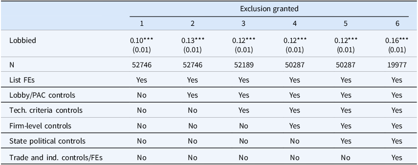 Figure 0