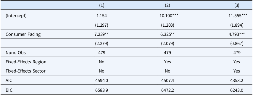 Figure 0