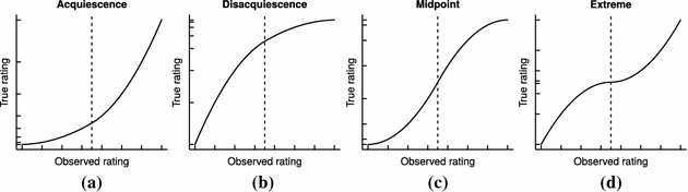 Figure 0