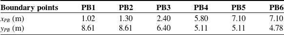 Figure 20