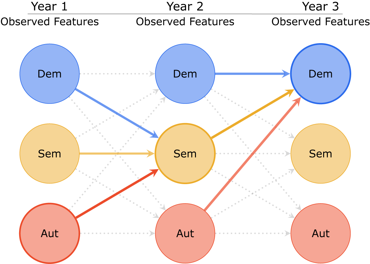 Figure 0