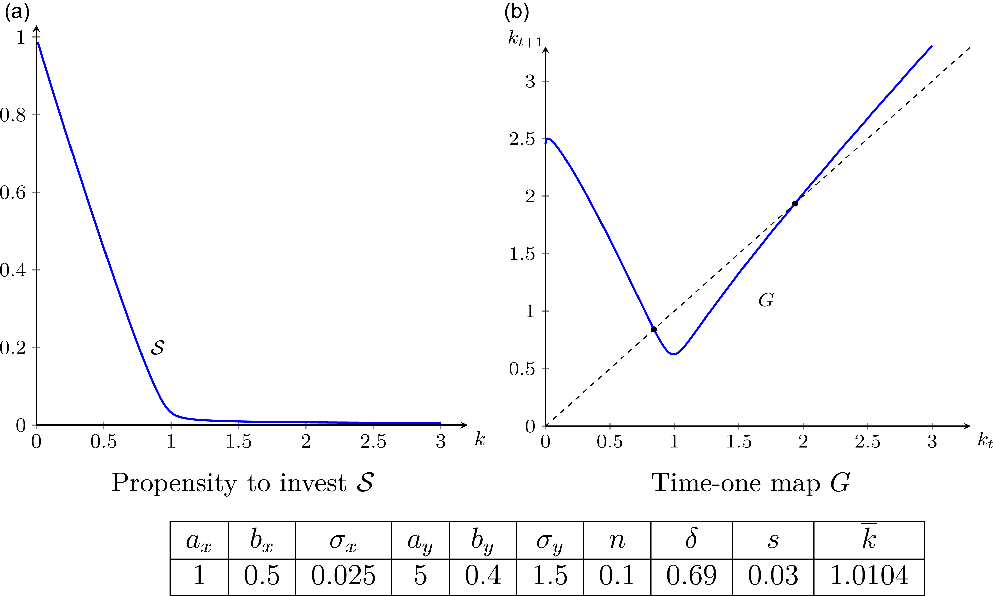 Figure 0