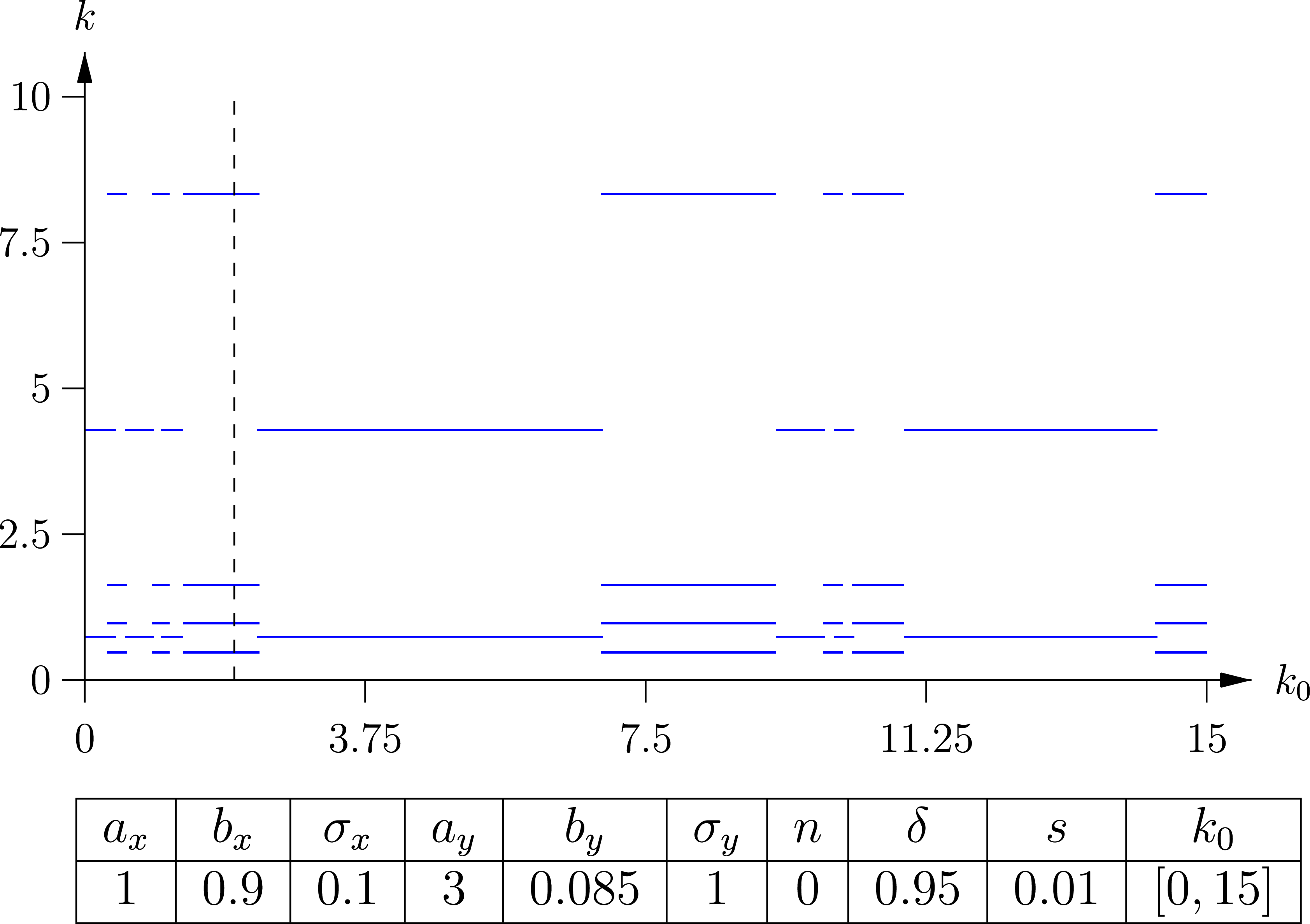 Figure 8