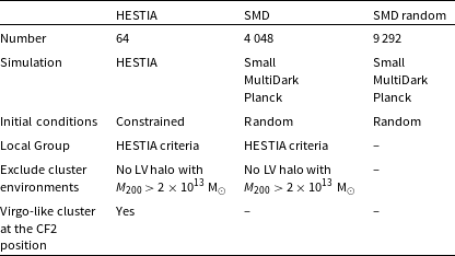 Figure 0