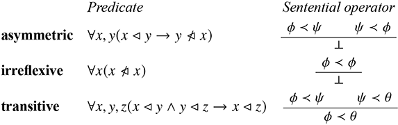 Figure 0