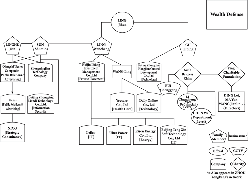 Figure 22