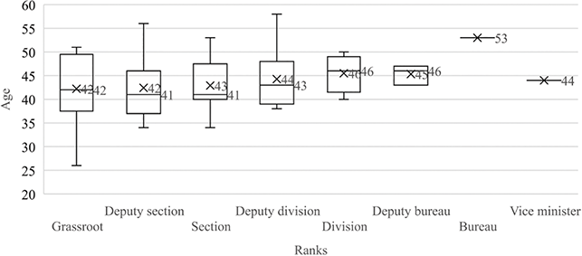 Figure 26