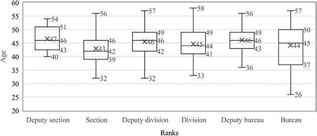 Figure 27