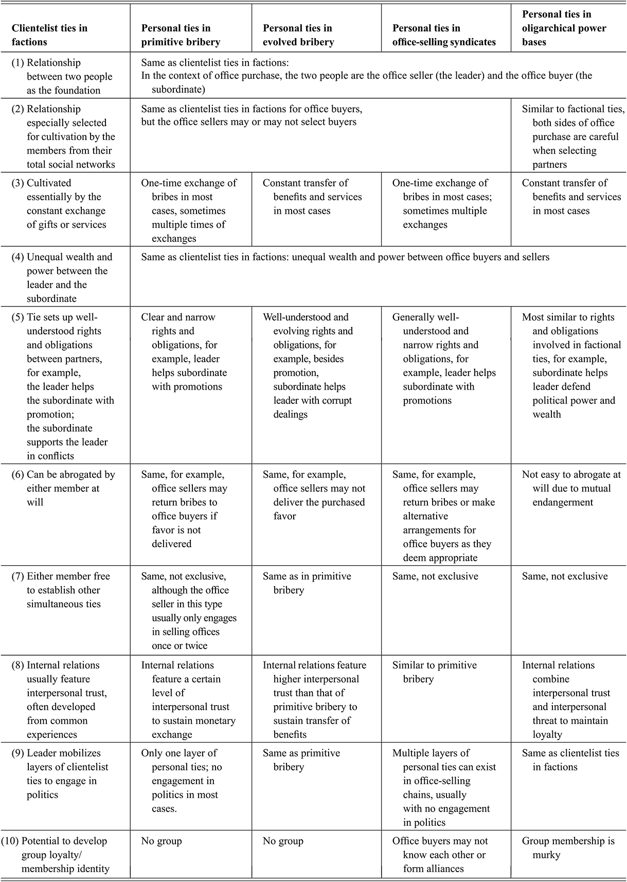Figure 28