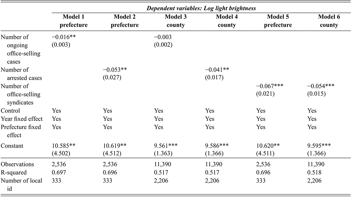 Content of table described in text.