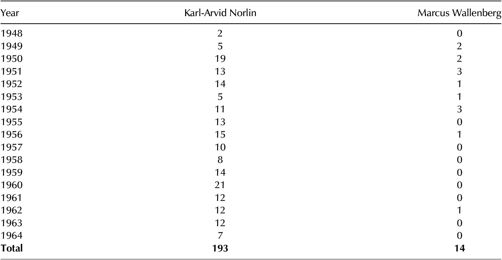 Figure 0