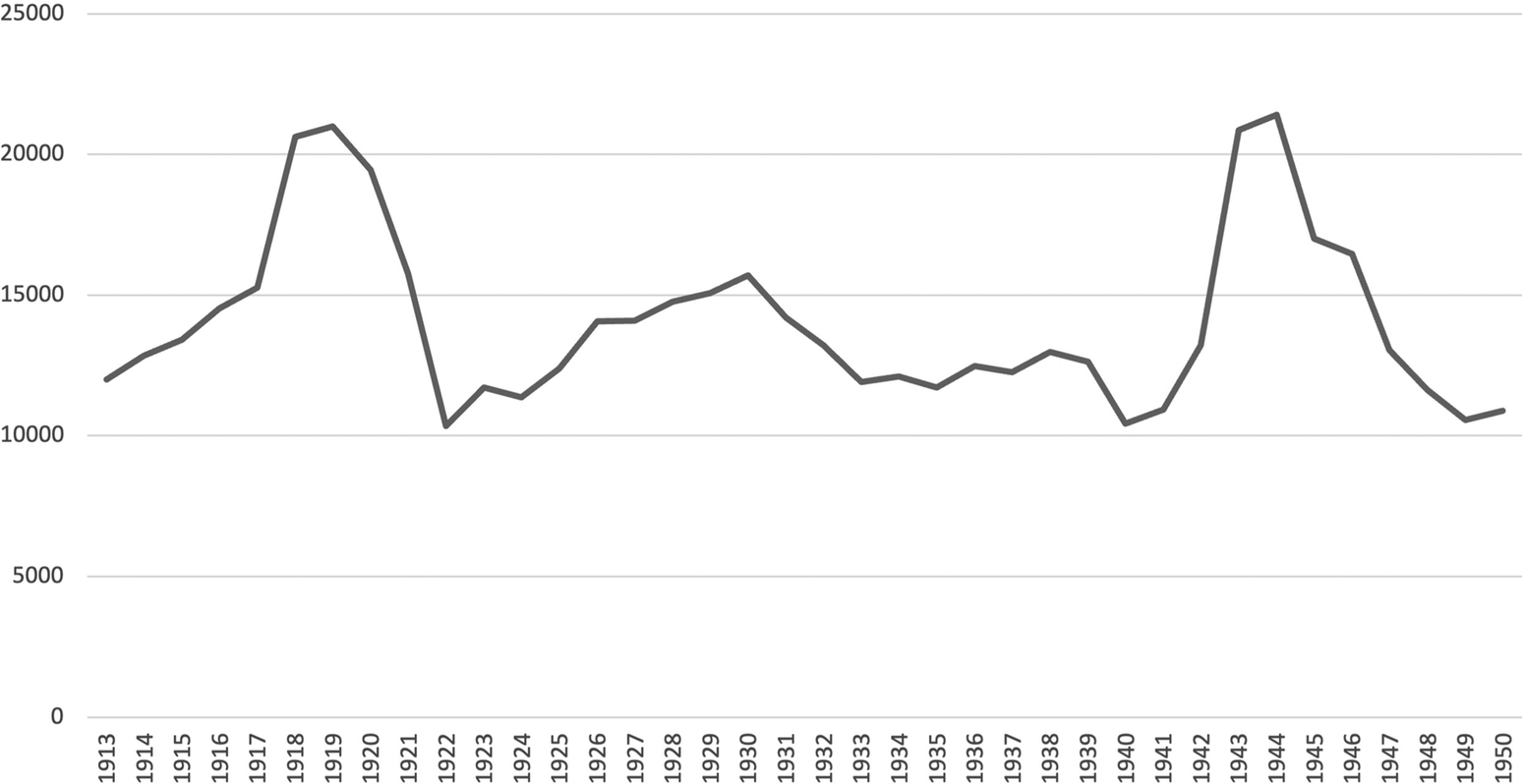 Figure 6