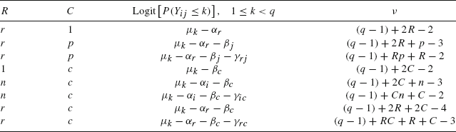 Figure 0