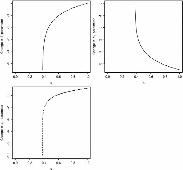 Figure 0