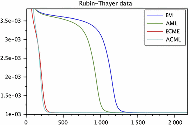 Figure 0