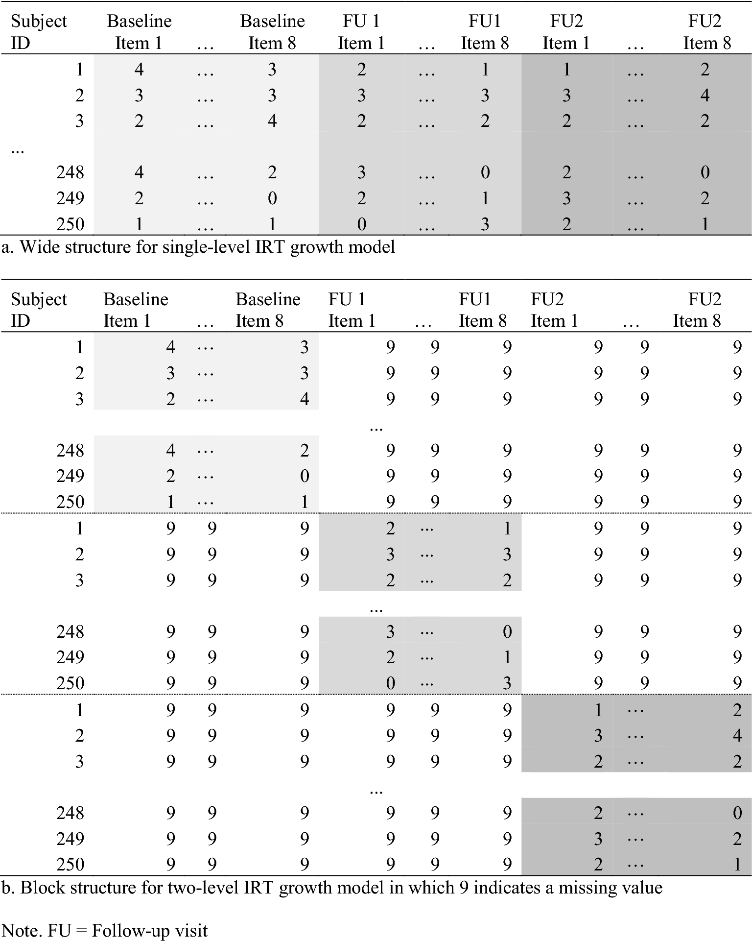 Figure 5