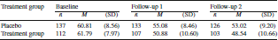 Figure 0